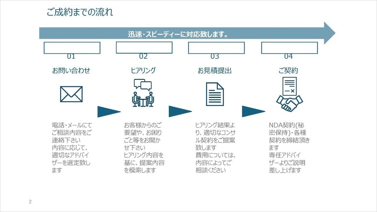 株式会社中村建工　木造建物解体工事